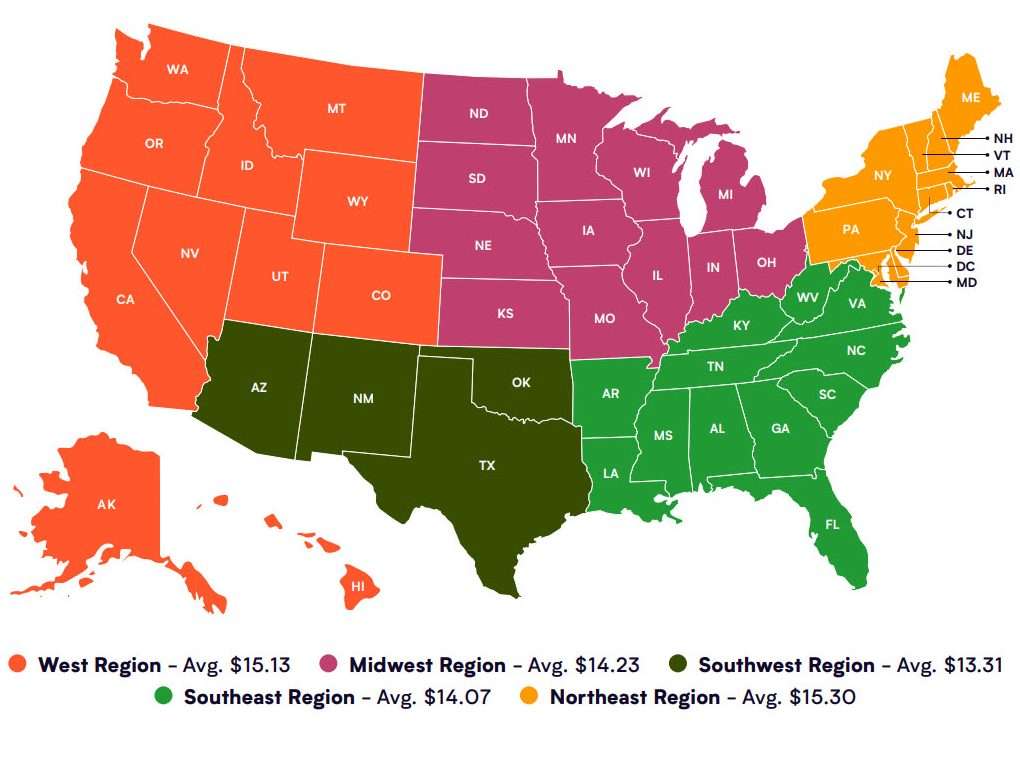 What wages are hourly workers expecting this summer